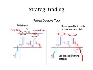 Strategi trading

 