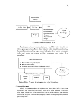 Strategi Unit Bisnis