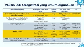 Strategi Vaksinasi Lumpy Skin Disease (LSD) - Ditkeswan-AIHSP, 4-6 ...
