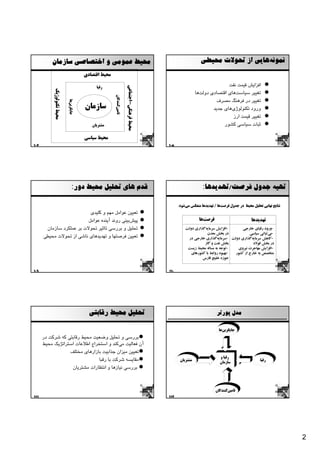 ‫ﻣﺤﻴﻂ ﻋﻤﻮﻣﻲ و اﺧﺘﺼﺎﺻﻲ ﺳﺎزﻣﺎن‬                                                                          ‫ﻧﻤﻮﻧﻪﻫﺎﻳﻲ از ﺗﺤﻮﻻت ﻣﺤﻴﻄﻲ‬
                                        ‫ﻣﺤﻴﻂ اﻗﺘﺼﺎدي‬
                                                                                                                            ‫اﻓﺰاﻳﺶ ﻗﻴﻤﺖ ﻧﻔﺖ‬




                                                                      ‫ﻣﺤﻴﻂ ﻓﺮﻫﻨﮕﻲ-اﺟﺘﻤﺎﻋﻲ‬
                                             ‫رﻗﺒﺎ‬
           ‫ﻣﺤﻴﻂ ﺗﻜﻨﻮﻟﻮژﻳﻚ‬




                                                                                                             ‫ﺗﻐﻴﻴﺮ ﺳﻴﺎﺳﺖﻫﺎي اﻗﺘﺼﺎدي دوﻟﺖﻫﺎ‬



                                                       ‫ﺗﺎﻣﻴﻦﻛﻨﻨﺪﮔﺎن‬
                                                                                                                      ‫ﺗﻐﻴﻴﺮ در ﻓﺮﻫﻨﮓ ﻣﺼﺮف‬
                            ‫ﺟﺎﻳﮕﺰﻳﻦﻫﺎ‬




                                        ‫ﺳﺎزﻣﺎن‬                                                                       ‫ورود ﺗﻜﻨﻮﻟﻮژيﻫﺎي ﺟﺪﻳﺪ‬
                                                                                                                              ‫ﺗﻐﻴﻴﺮ ﻗﻴﻤﺖ ارز‬
                                           ‫ﻣﺸﺘﺮﻳﺎن‬                                                                        ‫ﺛﺒﺎت ﺳﻴﺎﺳﻲ ﻛﺸﻮر‬

                                        ‫ﻣﺤﻴﻂ ﺳﻴﺎﺳﻲ‬
‫701‬                                                                                         ‫801‬




                                  ‫ﻗﺪم ﻫﺎي ﺗﺤﻠﻴﻞ ﻣﺤﻴﻂ دور:‬                                                       ‫ﺗﻬﻴﻪ ﺟﺪول ﻓﺮﺻﺖ/ﺗﻬﺪﻳﺪﻫﺎ:‬

                                                                                                  ‫ﻧﺘﺎﻳﺞ ﻧﻬﺎﻳﻲ ﺗﺤﻠﻴﻞ ﻣﺤﻴﻂ در ﺟﺪول ﻓﺮﺻﺖﻫﺎ / ﺗﻬﺪﻳﺪﻫﺎ ﻣﻨﻌﻜﺲ ﻣﻲﺷﻮد:‬
                           ‫ﺗﻌﻴﻴﻦ ﻋﻮاﻣﻞ ﻣﻬﻢ و ﻛﻠﻴﺪي‬
                          ‫ﭘﻴﺶﺑﻴﻨﻲ روﻧﺪ آﻳﻨﺪه ﻋﻮاﻣﻞ‬                                                             ‫ﻓﺮﺻﺖﻫﺎ‬                        ‫ﺗﻬﺪﻳﺪﻫﺎ‬
       ‫ﺗﺤﻠﻴﻞ و ﺑﺮرﺳﻲ ﺗﺎﺛﻴﺮ ﺗﺤﻮﻻت ﺑﺮ ﻋﻤﻠﻜﺮد ﺳﺎزﻣﺎن‬                                                     ‫-اﻓﺰاﻳﺶ ﺳﺮﻣﺎﻳﻪﮔﺬاري دوﻟﺖ‬      ‫-ورود رﻗﺒﺎي ﺧﺎرﺟﻲ‬
                                                                                                                  ‫در ﺑﺨﺶ ﻣﻌﺪن‬            ‫-ﺑﻲﺛﺒﺎﺗﻲ ﺳﻴﺎﺳﻲ‬
      ‫ﺗﻌﻴﻴﻦ ﻓﺮﺻﺘﻬﺎ و ﺗﻬﺪﻳﺪﻫﺎي ﻧﺎﺷﻲ از ﺗﺤﻮﻻت ﻣﺤﻴﻄﻲ‬                                                      ‫-ﻛﺎﻫﺶ ﺳﺮﻣﺎﻳﻪﮔﺬاري دوﻟﺖ -ﺳﺮﻣﺎﻳﻪﮔﺬاري ﺧﺎرﺟﻲ در‬
                                                                                                                ‫ﺑﺨﺶ ﻧﻔﺖ و ﮔﺎز‬              ‫در ﺑﺨﺶ ﻓﻮﻻد‬
                                                                                                       ‫-ﺗﻮﺟﻪ ﺑﻪ ﻣﺴﺎﻟﻪ ﻣﺤﻴﻂ زﻳﺴﺖ‬   ‫-اﻓﺰاﻳﺶ ﻣﻬﺎﺟﺮت ﻧﻴﺮوي‬
                                                                                                         ‫-ﺑﻬﺒﻮد رواﺑﻂ ﺑﺎ ﻛﺸﻮرﻫﺎي‬ ‫ﻣﺘﺨﺼﺺ ﺑﻪ ﺧﺎرج از ﻛﺸﻮر‬
                                                                                                               ‫ﺣﻮزه ﺧﻠﻴﺞ ﻓﺎرس‬


‫901‬                                                                                         ‫011‬




                                          ‫ﺗﺤﻠﻴﻞ ﻣﺤﻴﻂ رﻗﺎﺑﺘﻲ‬                                                             ‫ﻣﺪل ﭘﻮرﺗﺮ‬

                                                                                                                          ‫ﺟﺎﻳﮕﺰﻳﻦﻫﺎ‬
      ‫ﺑﺮرﺳﻲ و ﺗﺤﻠﻴﻞ وﺿﻌﻴﺖ ﻣﺤﻴﻂ رﻗﺎﺑﺘﻲ ﻛﻪ ﺷﺮﻛﺖ در‬
      ‫آن ﻓﻌﺎﻟﻴﺖ ﻣﻲﻛﻨﺪ و اﺳﺘﺨﺮاج اﻃﻼﻋﺎت اﺳﺘﺮاﺗﮋﻳﻚ ﻣﺤﻴﻂ‬
                  ‫ﺗﻌﻴﻴﻦ ﻣﻴﺰان ﺟﺬاﺑﻴﺖ ﺑﺎزارﻫﺎي ﻣﺨﺘﻠﻒ‬
                                                                                                                          ‫رﻗﺒﺎ و‬
                               ‫ﻣﻘﺎﻳﺴﻪ ﺷﺮﻛﺖ ﺑﺎ رﻗﺒﺎ‬                                                 ‫ﻣﺸﺘﺮﻳﺎن‬
                                                                                                                          ‫ﺳﺎزﻣﺎن‬
                                                                                                                                                  ‫رﻗﺒﺎ‬
                   ‫ﺑﺮرﺳﻲ ﻧﻴﺎزﻫﺎ و اﻧﺘﻈﺎرات ﻣﺸﺘﺮﻳﺎن‬



                                                                                                                        ‫ﺗﺎﻣﻴﻦﻛﻨﻨﺪﮔﺎن‬
‫111‬                                                                                         ‫211‬




                                                                                                                                                                 ‫2‬
 