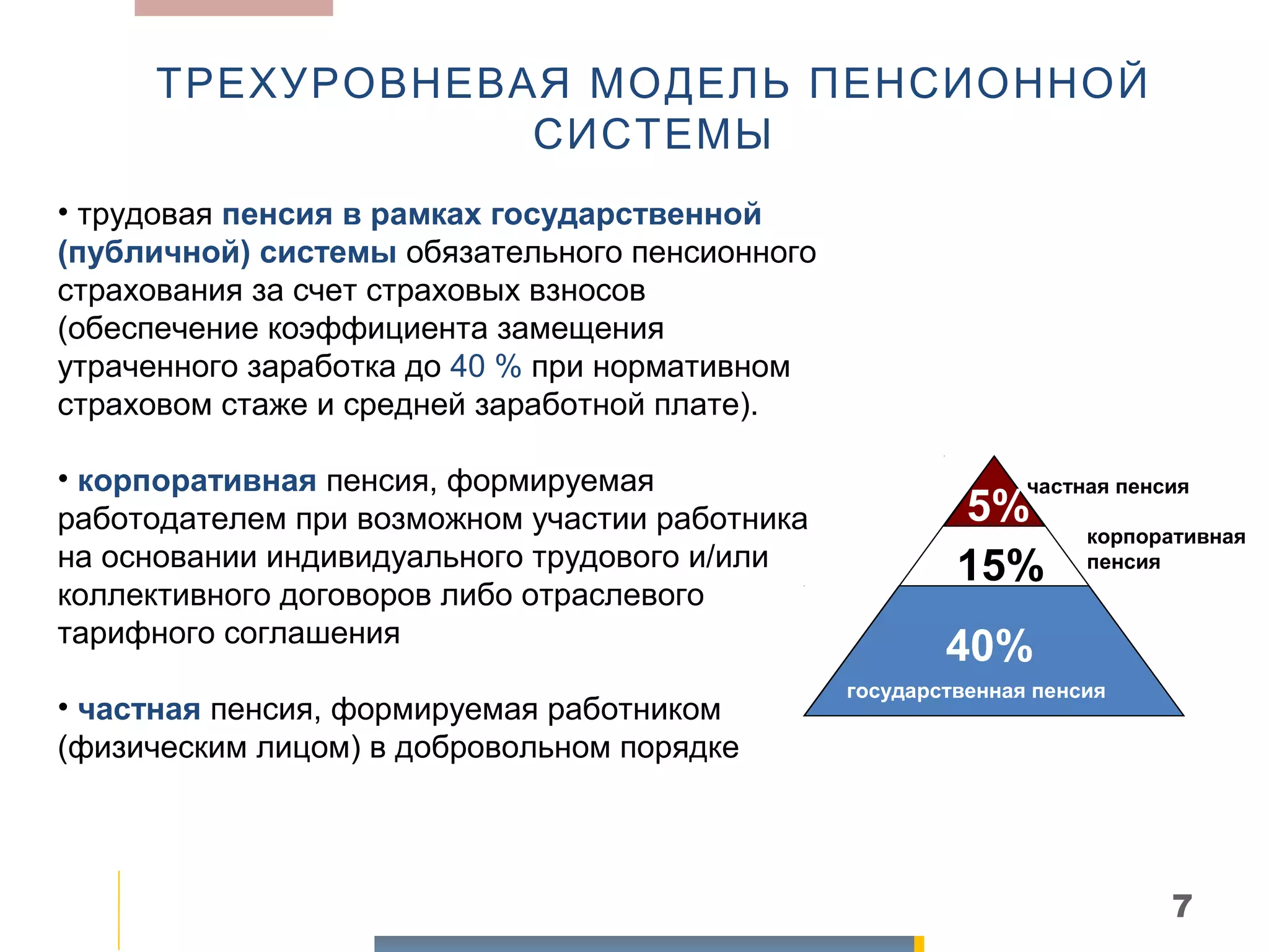 ТРЕХУРОВНЕВАЯ МОДЕЛЬ ПЕНСИОННОЙ
                 СИСТЕМЫ
• трудовая пенсия в рамках государственной
(публичной) системы обязательного пенсионного
страхования за счет страховых взносов
(обеспечение коэффициента замещения
утраченного заработка до 40 % при нормативном
страховом стаже и средней заработной плате).

• корпоративная пенсия, формируемая                            частная пенсия
работодателем при возможном участии работника            5%
                                                                    корпоративная
на основании индивидуального трудового и/или             15%        пенсия
коллективного договоров либо отраслевого
тарифного соглашения
                                                        40%
                                                государственная пенсия
• частная пенсия, формируемая работником
(физическим лицом) в добровольном порядке




                                                                           7
 