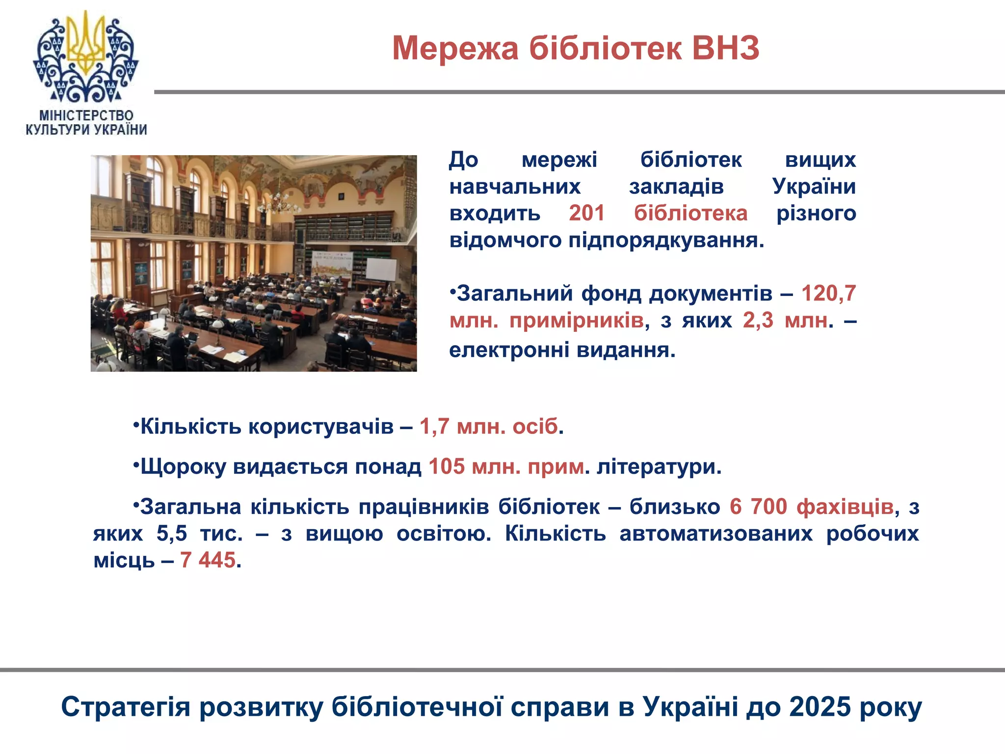 До мережі бібліотек вищих
навчальних закладів України
входить 201 бібліотека різного
відомчого підпорядкування.
•Загальний фонд документів – 120,7
млн. примірників, з яких 2,3 млн. –
електронні видання.
Стратегія розвитку бібліотечної справи в Україні до 2025 року
Мережа бібліотек ВНЗ
•Кількість користувачів – 1,7 млн. осіб.
•Щороку видається понад 105 млн. прим. літератури.
•Загальна кількість працівників бібліотек – близько 6 700 фахівців, з
яких 5,5 тис. – з вищою освітою. Кількість автоматизованих робочих
місць – 7 445.
 