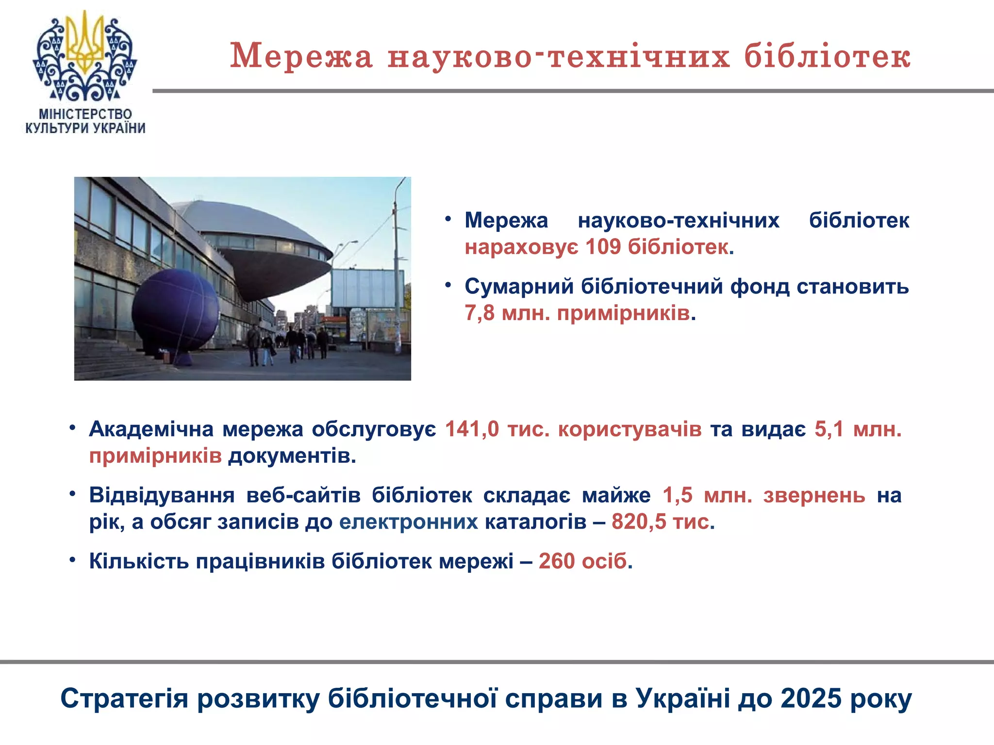 • Академічна мережа обслуговує 141,0 тис. користувачів та видає 5,1 млн.
примірників документів.
• Відвідування веб-сайтів бібліотек складає майже 1,5 млн. звернень на
рік, а обсяг записів до електронних каталогів – 820,5 тис.
• Кількість працівників бібліотек мережі – 260 осіб.
Мережа науково-технічних бібліотек
Стратегія розвитку бібліотечної справи в Україні до 2025 року
• Мережа науково-технічних бібліотек
нараховує 109 бібліотек.
• Сумарний бібліотечний фонд становить
7,8 млн. примірників.
 