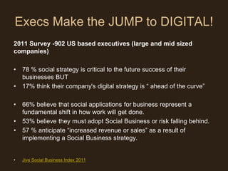 Execs Make the JUMP to DIGITAL!
2011 Survey -902 US based executives (large and mid sized
companies)

•   78 % social strategy is critical to the future success of their
    businesses BUT
•   17% think their company's digital strategy is “ ahead of the curve”

•   66% believe that social applications for business represent a
    fundamental shift in how work will get done.
•   53% believe they must adopt Social Business or risk falling behind.
•   57 % anticipate “increased revenue or sales” as a result of
    implementing a Social Business strategy.


•   Jive Social Business Index 2011
 