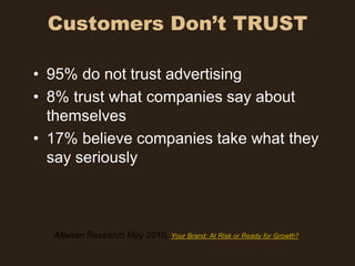 Customers Don’t TRUST

• 95% do not trust advertising
• 8% trust what companies say about
  themselves
• 17% believe companies take what they
  say seriously



  Alterian Research May 2010, Your Brand: At Risk or Ready for Growth?
 
