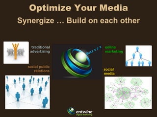 Optimize Your Media
Synergize … Build on each other


    traditional       online
   advertising        marketing



  social public
     relations       social
                     media
 