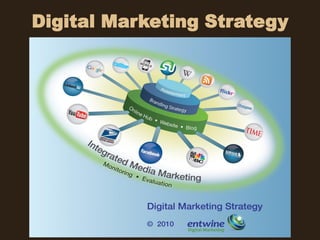 Digital Marketing Strategy
 