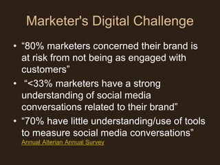 Marketer's Digital Challenge
• “80% marketers concerned their brand is
  at risk from not being as engaged with
  customers”
• “<33% marketers have a strong
  understanding of social media
  conversations related to their brand”
• “70% have little understanding/use of tools
  to measure social media conversations”
 Annual Alterian Annual Survey
 