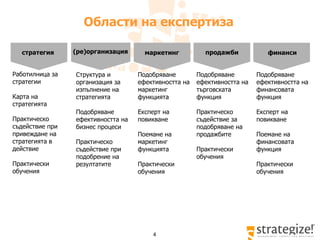 Области на експертиза стратегия (ре)организация маркетинг продажби финанси Работилница за стратегии Карта на стратегията Практическо съдействие при привеждане на стратегията в действие Практически обучения Структура и организация за изпълнение на стратегията Подобряване ефективността на бизнес процеси Практическо съдействие при подобрение на резултатите  Подобряване ефективността на маркетинг функцията Експерт на повикване Поемане на маркетинг функцията Практически обучения Подобряване ефективността на търговската функция Практическо съдействие за подобряване на продажбите Практически   обучения Подобряване ефективността на финансовата функция Експерт на повикване Поемане на финансовата функция Практически обучения 