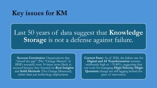 Key issues for KM
Last 50 years of data suggest that Knowledge
Storage is not a defense against failure.
Success Correlation: Organizations that
“closed the gap” (The “Change Masters” in
IBM's research) were 10 times more likely to
succeed because they focused on Real Insights
and Solid Methods (The Change Diamond),
rather than just technology deployment.
Current State: As of 2026, the failure rate for
Digital and AI Transformation remains
stubbornly high at ~70-80%, suggesting that
our tools for managing High-Velocity/High-
Quantum change are still lagging behind the
pace of innovation.
 