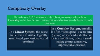 Complexity Overlay
To make our 2x2 framework truly robust, we must evaluate how
Causality—the link between intervention and outcome—behaves in each
quadrant.
In a Linear System, the cause
and effect are visible, logically
manifested, proportionate, and
proximal.
In a Complex System, causality
is often “decoupled” due to time
(delays) or space (distal effects),
or it is non-linear, where a small
nudge creates a massive,
unpredictable cascade.
 