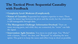 The Tactical Pivot: Sequential Causality
with Feedback
• Complexity Level: Moderate (Complicated).
• Nature of Causality: Sequential but requires expertise to trace. There
might be minor lags between the pivot and the result, but the relationship
is still manageable through data.
• The Management Challenge: Information Overload. There are
many moving parts, and while they are connected, the “noise” can hide
the signal.
• Intervention: Agile Iteration. You move in small steps. You “Probe”
with a feature, “Sense” the data, and “Respond” by adjusting the next
sprint. The goal is to keep the cause-and-effect loop as short as possible.
 