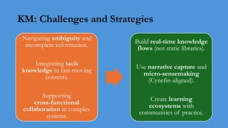 KM: Challenges and Strategies
Navigating ambiguity and
incomplete information.
Integrating tacit
knowledge in fast-moving
contexts.
Supporting
cross-functional
collaboration in complex
systems.
Build real-time knowledge
flows (not static libraries).
Use narrative capture and
micro-sensemaking
(Cynefin-aligned).
Create learning
ecosystems with
communities of practice.
 