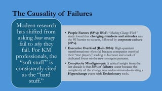 The Causality of Failures
• People Factors (58%): IBM’s “Making Change Work”
study found that changing mindsets and attitudes was
the #1 barrier to success, followed by corporate culture
(49%).
• Executive Overload (Bain 2024): High-quantum
transformations often fail because companies overload
their “star players,” leading to burnout and a lack of
dedicated focus on the new emergent patterns.
• Complexity Misalignment: A critical insight from the
last decade is that 35% of failures occur because the
complexity of the change was underestimated—treating a
Hyperchange event with Evolutionary tools.
Modern research
has shifted from
asking how many
fail to why they
fail. For KM
professionals, the
“soft stuff” is
consistently cited
as the “hard
stuff.”
 