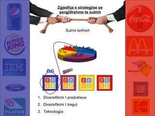 Zgjedhja e strategjise se pergjithshme te sulmit Sulmii terthort Diversifikimi I produkteve Diversifikimi I tregut Teknologjia 