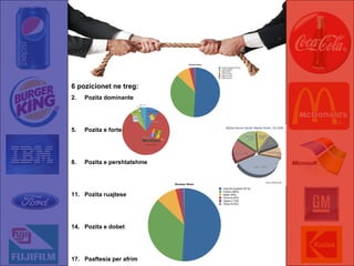 6 pozicionet ne treg: Pozita dominante Pozita e forte Pozita e pershtatshme Pozita ruajtese Pozita e dobet Paaftesia per afrim 