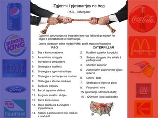 Zgjerimi I pjesmarrjes ne treg P&G , Caterpillar Zgjerimi I pjesmarrjes ne treg eshte nje nga faktoret qe ndikon ne rritjen e profitabilitetit te ndermarrjes. Kete e konstaton edhe modeli PIMS( profit impact of strategy) P&G Dija e konsumatoreve Parashikimi afatgjate Inovacioni I produkteve Strategjia e kualitetit Strategjia e zgjerimit te linjes Strategjia e perhapjes se markes Strategjia e shume markave Publikimi intensiv Forcat agresive shitese Programi efektiv I shitjes Forca konkuruese Efekti prodhues & zvoglimi I shpenzimeve Sistemi I administrimit me marken e produktit CATERPILLAR Kualiteti superior I produktit Sistemi afatgjate dhe efektiv I perfaqesimit Sherbim superior Administrim superior me pjeset rezerve Cmimi I larte Strategjia e linjes se plote Financimi I mire 1% pjesmarrje 48milion$ (kafe) 1% - 120milion (pijet-joalkoolike) 