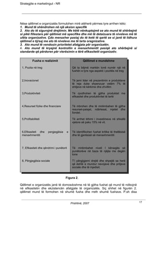 Strategjite e marketingut - NR




Nëse qëllimet e organizatës formulohen mirë atëherë përmes tyre arrihen këto:
1. Mund të shëndrohen në një aksion specifik
2. Ato do të sigurojnë drejtimin. Me këtë nënkuptojmë se ato mund të shërbejnë
si pikë fillestare për qëllimet më specifike dhe më të detaizuara të niveleve më të
ulëta organizative. Çdo menaxher pastaj do të ketë të qartë se si janë të lidhura
qëllimet e tij/saj me ato të niveleve me të larta oragnizative.
3. Ato mund të vendosin prioritetet afatgjata për organizatën.
4. Ato mund të kryejnë kontrollin e menaxhmentit pasiqë ato shërbejnë si
standarde që përdoren për vlerësimin e tërë efikasitetit organizativ.

           Fusha e realizimit                        Qëllimet e mundshme

 1, Pozita në treg                          Që ta bëjmë markën tonë numër një në
                                            fushën e tyre nga aspekti i pozitës në treg


 2,Inovacionet                              Të jemi lider në prezentimin e produkteve
                                            të reja duke shpenzuar vetëm 7% të
                                            shitjeve në kërkime dhe zhvillim

 3,Produktiviteti                           Të rpodhohen të gjitha produktet me
                                            efikasitet dhe produktivitet të lartë


 4,Resurset fizike dhe financiare           Të mbrohen dhe të mirëmbahen të gjitha
                                            resurset-paisjet, ndërtesat, mjetet dhe
                                            fondet.

 5,Profitabiliteti                          Të arrihet kthimi i investimeve në shkallë
                                            vjetore së paku 15% në vit.


 6,Efikasiteti dhe     pergjegjësia    e    Të identifikohen fushat kritike të thellësisë
 menaxhmentiti                              dhe të gjerësisë së menaxhmentiti



 7, Efikasiteti dhe qëndrimi i punëtorit    Të mirëmbahet niveli I kënaqjës së
                                            punëtorëve në baza të njëjta me degën
                                            tone

 8, Përgjegjësia sociale                    T’i përgjigjemi drejtë dhe shpejtë sa herë
                                            që është e mundur nevojave dhe pritjeve
                                            sociale dhe të mjedisit.


                                      Figura 2.

Qëllimet e organizatës janë të domosdoshme në të gjitha fushat që mund të ndikojnë
në efikasitetin dhe ekzistencën afatgjate të organizatës. Siç shihet në figurën 2.
qëllimet mund të formohen në shumë fusha dhe rreth shumë fushave. P.sh disa


                                           Prishtinë, 2007                                  17
 