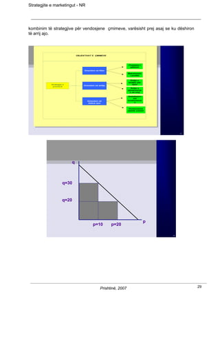 Strategjite e marketingut - NR




kombinim të strategjive për vendosjene çmimeve, varësisht prej asaj se ku dëshiron
të arrij ajo.




                                                                            7




                      q



                 q=30


                 q=20



                                                        p
                                 p=10    p=20

                                                                       11




                                   Prishtinë, 2007                                   29
 