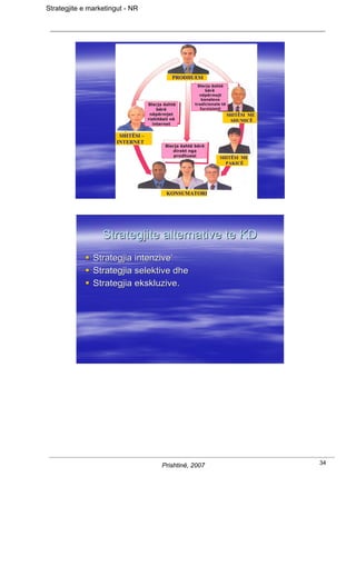 Strategjite e marketingut - NR




                                               PRODHUESI
                                                         Blerja është
                                                              bërë
                                                          nëpërmejt
                                                            kanaleve
                                    Blerja është        tradicionale të
                                        bërë               furnizimit
                                     nëpërmjet                            SHITËSI ME
                                    rishitësit në                          SHUMICË
                                      internet

                        SHITËSI –
                       INTERNET
                                            Blerja është bërë
                                               direkt nga
                                                prodhuesi           SHITËSI ME
                                                                      PAKICË




                                            KONSUMATORI




                  Strategjite alternative te KD
               Strategjia intenzive’
               Strategjia selektive dhe
               Strategjia ekskluzive.




                                          Prishtinë, 2007                              34
 