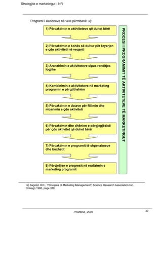 Strategjite e marketingut - NR




         Programi i akcioneve në vete përmbanë 19):

                   1) Përcaktimin e aktiviteteve që duhet bërë




                                                                                 PROCESI I PROGRAMIMIT TË AKTIVITETEVE TË MARKETINGUT
                   2) Përcaktimin e kohës së duhur për kryerjen
                   e çdo aktiviteti në veqanti




                   3) Aranzhimin e aktiviteteve sipas renditjes
                   logjike




                   4) Kombinimin e aktiviteteve në marketing
                   programin e përgjithshëm




                   5) Përcaktimin e datave për fillimin dhe
                   mbarimin e çdo aktiviteti




                   6) Përcaktimin dhe dhënien e përgjegjësisë
                   për çdo aktivitet që duhet bërë




                   7) Përcaktimin e programit të shpenzimeve
                   dhe buxhetit




                   8) Përcjelljen e progresit në realizimin e
                   marketing programit



   19)Bagozzi R.R., ”Principles of Marketing Management”, Science Research Association Inc.,
   Chikago 1986, page 318




                                          Prishtinë, 2007                                                                               39
 