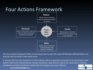 Four Actions Framework The four actions framework offers an technique that breaks the trade-off between differentiation and low cost and to create a new value curve.  It answers the four key questions of what industry takes for granted and needs to be eliminated; what factors need to be reduced below industry standards; what factors need to be raised above industry standards; and what should be created that the industry has never offered. A New Value Curve Reduce Eliminate Create Raise Which factors should be  reduced well below  industry standards? Which factors should be  created  that the industry has never offered? Which factors should be  raised well above  the industry’s standard? Which of the factors that the industry takes for granted should be  eliminated ? www.STRATEGONOMIC.com 