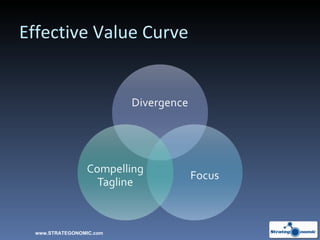 Effective Value Curve www.STRATEGONOMIC.com 
