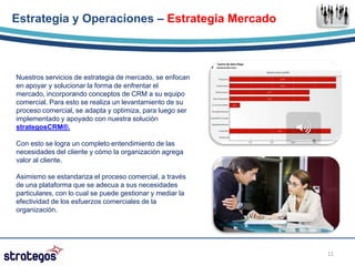 Estrategia y Operaciones – Estrategia Mercado



Nuestros servicios de estrategia de mercado, se enfocan
en apoyar y solucionar la forma de enfrentar el
mercado, incorporando conceptos de CRM a su equipo
comercial. Para esto se realiza un levantamiento de su
proceso comercial, se adapta y optimiza, para luego ser
implementado y apoyado con nuestra solución
strategosCRM®.

Con esto se logra un completo entendimiento de las
necesidades del cliente y cómo la organización agrega
valor al cliente.

Asimismo se estandariza el proceso comercial, a través
de una plataforma que se adecua a sus necesidades
particulares, con lo cual se puede gestionar y mediar la
efectividad de los esfuerzos comerciales de la
organización.




                                                           11
 