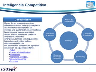 Inteligencia Competitiva


            Conocimiento                                            Análisis de
                                                                   Competencia
Hoy en día las empresas no pueden
solamente tener una visión y estrategia con
una mirada hacia el interior de las
mismas, sino que también deben monitorear
la competencia, evaluar potenciales
                                              Evaluación                                    Alianzas
aliados, nuevas tendencias, productos         de Mercado                                   Estratégicas
innovadores, mercados
emergentes, cambios en la regulación de
los sectores, entre otros factores                                  Estrategia
cambiantes del entorno.
Por ello nosotros brindamos los siguientes
servicios en los siguientes sectores:
      •Retail
      •Energía e Infraestructura
      •Manufactura                                     Monitoreo
      •Tecnología, Medios &                            de nuevos                  Benchmarking
      Telecomunicaciones                               productos
      •Economía


                                                                                                  13
 