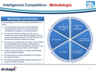 Inteligencia Competitiva - Metodología


       Metodología para Estudios
La metodología cuenta de los 6 pasos presentados en la
figura.                                                                     6.
                                                                                      1. Análisis de
1. Es fundamental comprender en profundidad las                      Retroalimenta
                                                                                           las
                                                                     ción y Entrega
   necesidades del cliente, con el fin de enfocar la                                  necesidades
                                                                          Final
   investigación y entregar un excelente producto.
2. Se cubre información de segundo orden, lo que
   comprende internet, bases de datos pagadas, flujo de
   noticias, reportes de mercado, con el fin de tener una
   comprensión total de la materia en estudio.                                                  2. Fuentes de
                                                            5. Entregable
                                                                                               segundo orden
3. Se va directo a la fuente de información, como pueden
   ser especialistas de la industria, profesionales en
   empresas de la industria, académicos, entre otros y se
   realizan entrevistas para obtener la información.
4. Se lleva a cabo el análisis de nuestros profesionales                              3. Fuentes de
   sobre la materia en estudio.                                        4. Análisis
                                                                                      primer orden
5. Se confecciona un reporte del análisis en el formato
   que estime el cliente.
6. Se obtiene retroalimentación de parte del cliente o se
   da por terminado el estudio.



                                                                                                           17
 