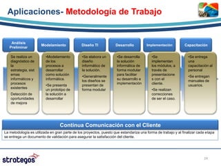 Aplicaciones- Metodología de Trabajo


    Análisis
                      Modelamiento             Diseño TI            Desarrollo         Implementación         Capacitación
   Preliminar

   Se realiza un         •Modelamiento         •Se elabora un        •Se desarrolla       •Se                   •Se entrega
   diagnóstico de        de los                diseño                la solución          implementan           una
   la                    procesos a            informático de        informática de       los módulos, a        capacitación al
   estrategia, sist      desarrollar           la solución.          forma modular        través de             personal
   emas                  como solución                               para facilitar       presentacione
                                               •Generalmente                                                    •Se entregan
   informáticos y        informática.                                su desarrollo e      s con el
                                               los diseños se                                                   manuales de
   procesos                                                          implementación       cliente.
                         •Se presenta          presentan de                                                     usuarios.
   existentes            un prototipo de       forma modular                              •Se realizan
   Detección de          la solución a                                                    correcciones
   oportunidades         desarrollar                                                      de ser el caso.
   de mejora




                                  Continua Comunicación con el Cliente
La metodología es utilizada en gran parte de los proyectos, puesto que estandariza una forma de trabajo y al finalizar cada etapa
se entrega un documento de validación para asegurar la satisfacción del cliente.




                                                                                                                          24
 
