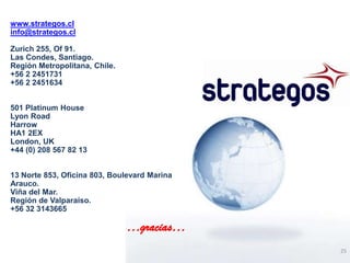www.strategos.cl
info@strategos.cl

Zurich 255, Of 91.
Las Condes, Santiago.
Región Metropolitana, Chile.
+56 2 2451731
+56 2 2451634


501 Platinum House
Lyon Road
Harrow
HA1 2EX
London, UK
+44 (0) 208 567 82 13


13 Norte 853, Oficina 803, Boulevard Marina
Arauco.
Viña del Mar.
Región de Valparaíso.
+56 32 3143665

                               …gracias…
                                              25
 