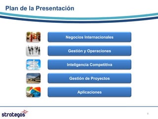 Plan de la Presentación



                    Negocios Internacionales


                     Gestión y Operaciones


                    Inteligencia Competitiva


                     Gestión de Proyectos


                          Aplicaciones




                                               6
 
