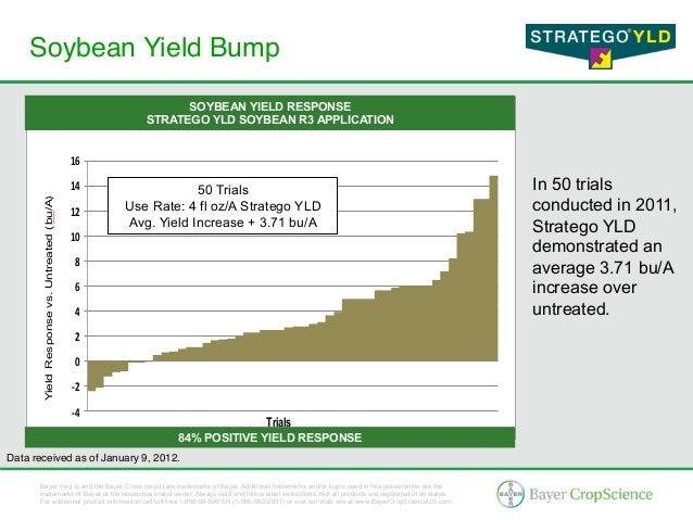 Stratego® YLD - Corn & Soybean Fungicide