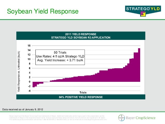 Stratego YLD Corn and Soybean Fungicide - 2012 Brand Presentation