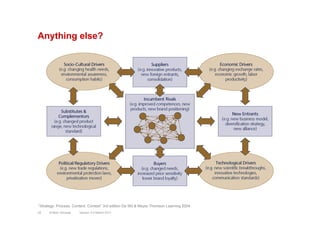 Anything else?
Version 3.2 March 201142 © Marc Sniukas
“Strategy: Process, Content, Context” 3rd edition De Wit & Meyer Thomson Learning 2004
 