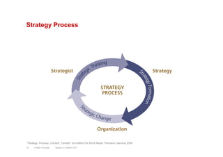 What is strategy? Slide 19