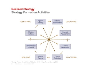 Realized Strategy
Strategy Formation Activities
Version 3.2 March 201121 © Marc Sniukas
“Strategy: Process, Content, Conte...