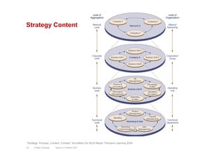 Strategy Content
Version 3.2 March 201122 © Marc Sniukas
“Strategy: Process, Content, Context” 3rd edition De Wit & Meyer ...