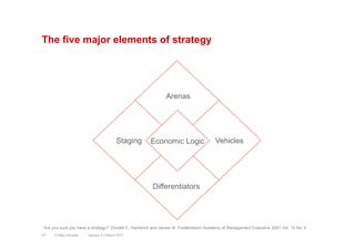 The five major elements of strategy
Arenas
Staging
Differentiators
VehiclesEconomic Logic
Version 3.2 March 201127 © Marc ...