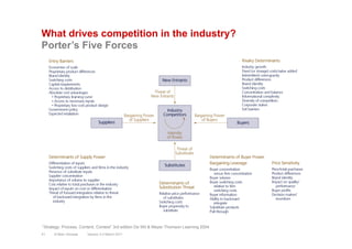 What drives competition in the industry?
Porter’s Five Forces
Version 3.2 March 201141 © Marc Sniukas
“Strategy: Process, ...