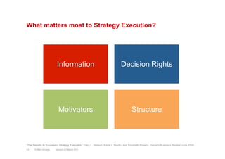What matters most to Strategy Execution?
Information Decision	
  Rights
Motivators Structure
Version 3.2 March 2011© Marc ...