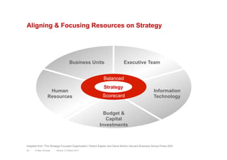 Aligning & Focusing Resources on Strategy
Business Units Executive Team
Information
Technology
Balanced
Scorecard
Human
Re...