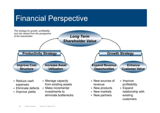 Financial Perspective
Long Term
Shareholder Value
Productivity Strategy
Improve Cost
Structure
Increase Asset
Utilization
...