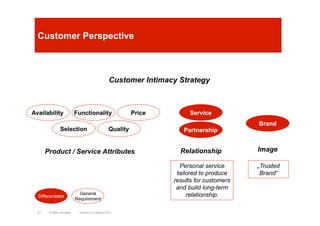 Customer Perspective
Price
Quality
Availability
Selection
Functionality
Brand
Partnership
Service
Product / Service Attrib...