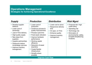 Operations Management
Strategies for Achieving Operational Excellence
Supply Production Distribution Risk Mgmt
§  Develop...