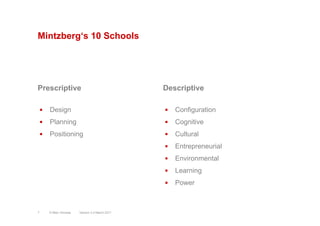 Mintzberg‘s 10 Schools
Prescriptive
§  Design
§  Planning
§  Positioning
Descriptive
§  Configuration
§  Cognitive
§...