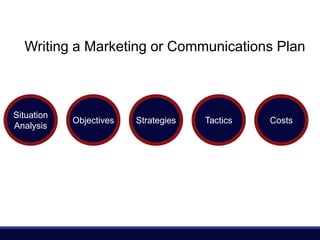 Writing a Marketing or Communications Plan



Situation
            Objectives   Strategies   Tactics   Costs
Analysis
 