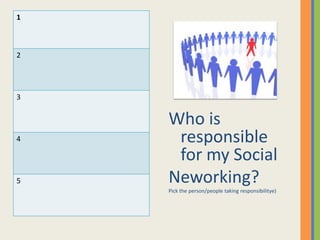 1



2




3


    Who is
4    responsible
     for my Social
5   Neworking?
    Pick the person/people taking responsibilitye)
 