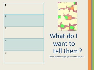 1



2




3




4
    What do I
     want to
5    tell them?
    Pick 5 top Messages you want to get out
 